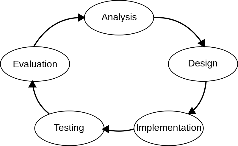 Project Management